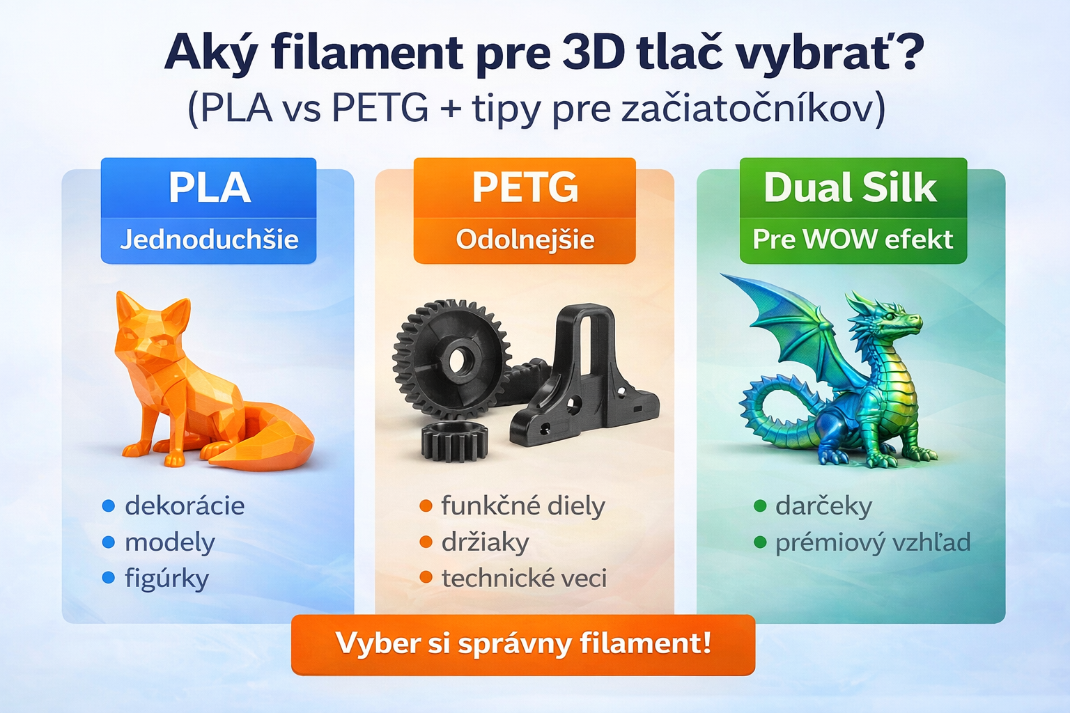 3D tlač: Ako začať a aký filament vybrať (2026)